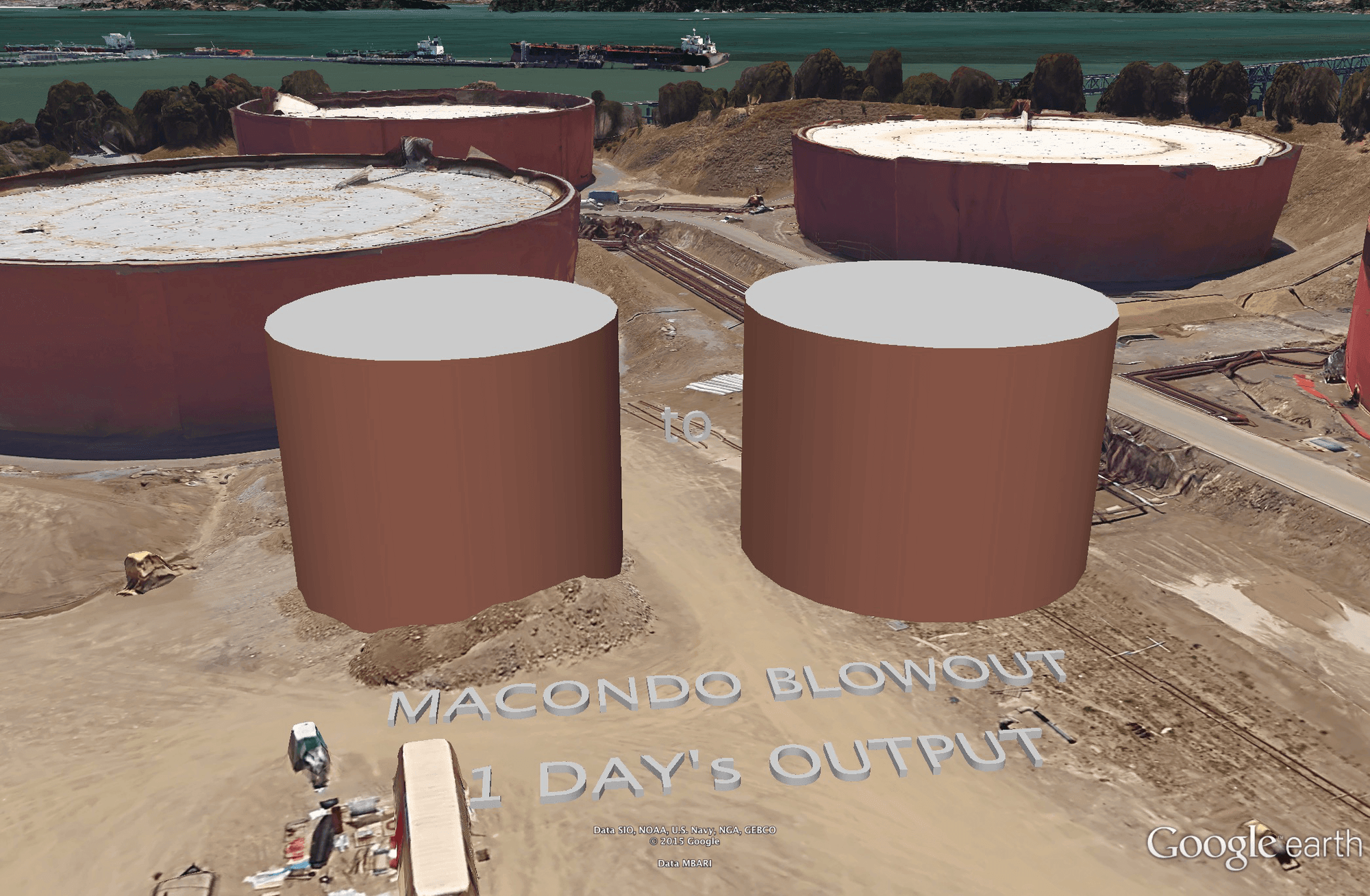 One day's output from the Macondo wellhead blowout would have filled a hypothetical tank the same height (19.6m or 64 ft) but 24 to 27 meters (80 to 88 ft) in diameter.
