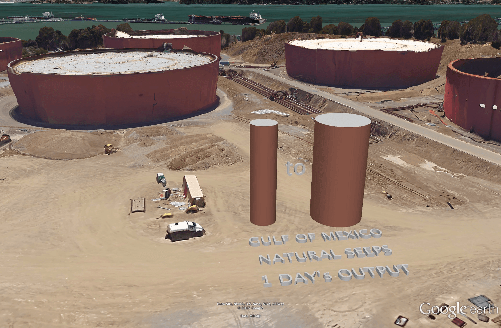 One day's output from all 20,000 natural oil seeps in the entire Gulf of Mexico (2500 to 10,000 barrels) would fill a hypothetical tank 19.6m (64 ft) high and 5 to 10 meters (16 to 32 ft) in diameter. *The large tanks in the background hold 750,000 barrels and would comfortably fit a 747 inside.