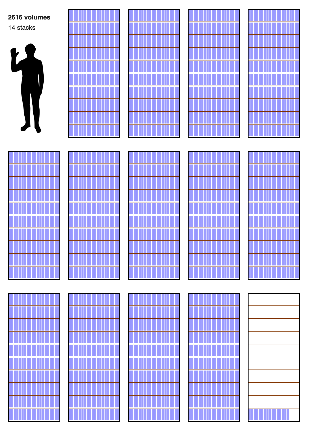 Die aktuelle Größe der englischen Wikipedia (ohne Bilder) in Druckvolumen, per mathematischer Berechnung