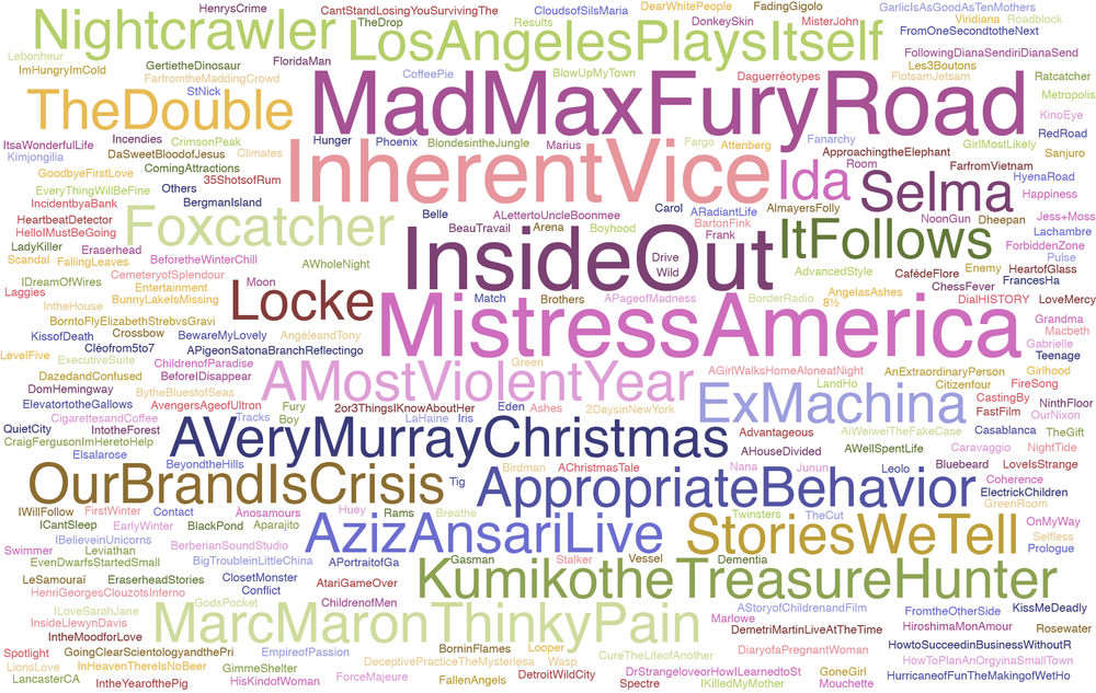 Films watched grouped in a word cloud generated from Jason Davies’ site .
