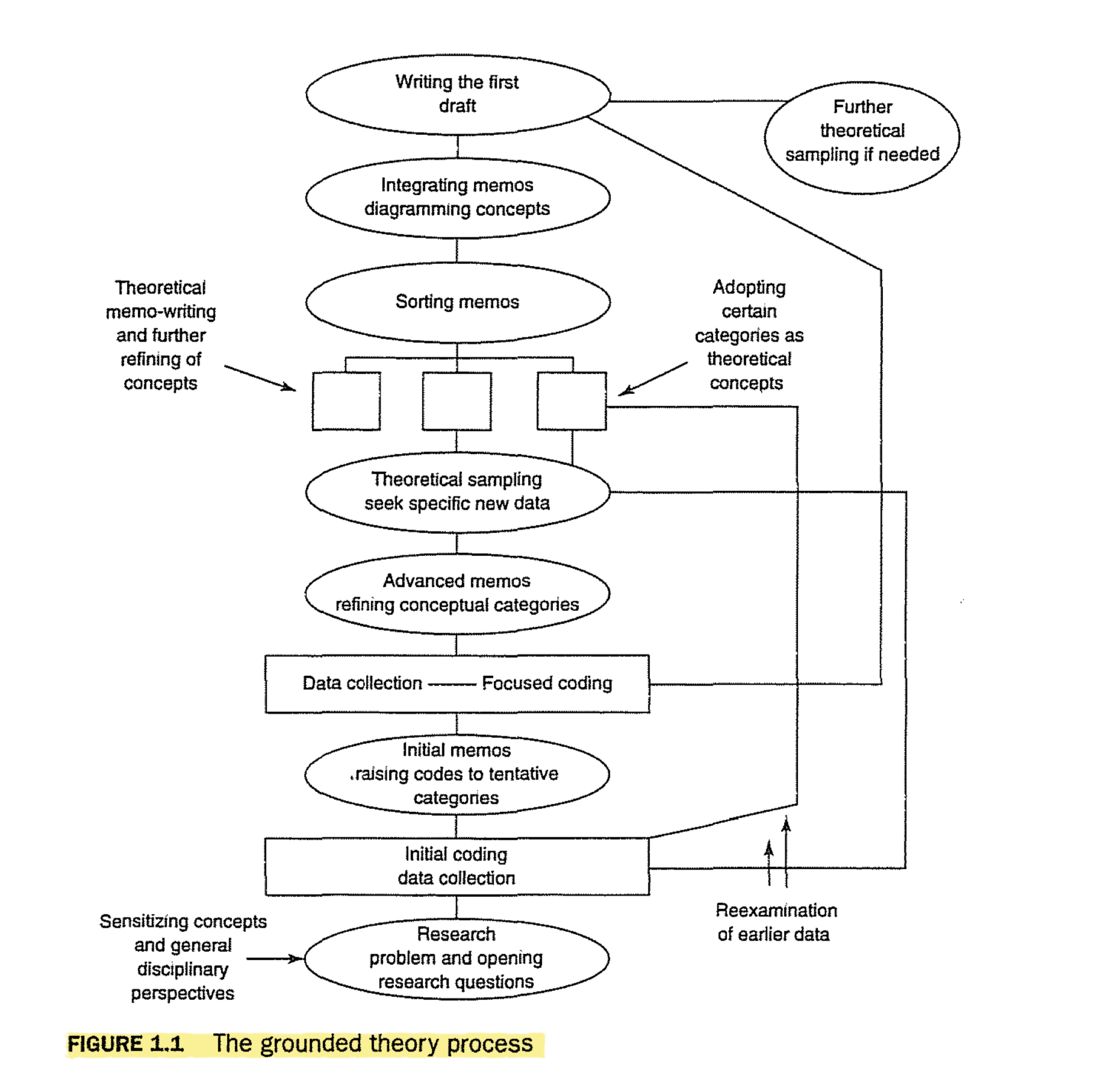 Charmaz’s (2006) Grounded Theory Process.