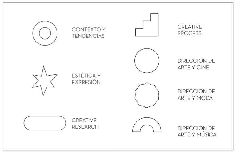 Ideas iniciales para los elementos en equilibrio relacionados con los módulos del Master Online en Dirección de Arte y Creatividad Audiovisual