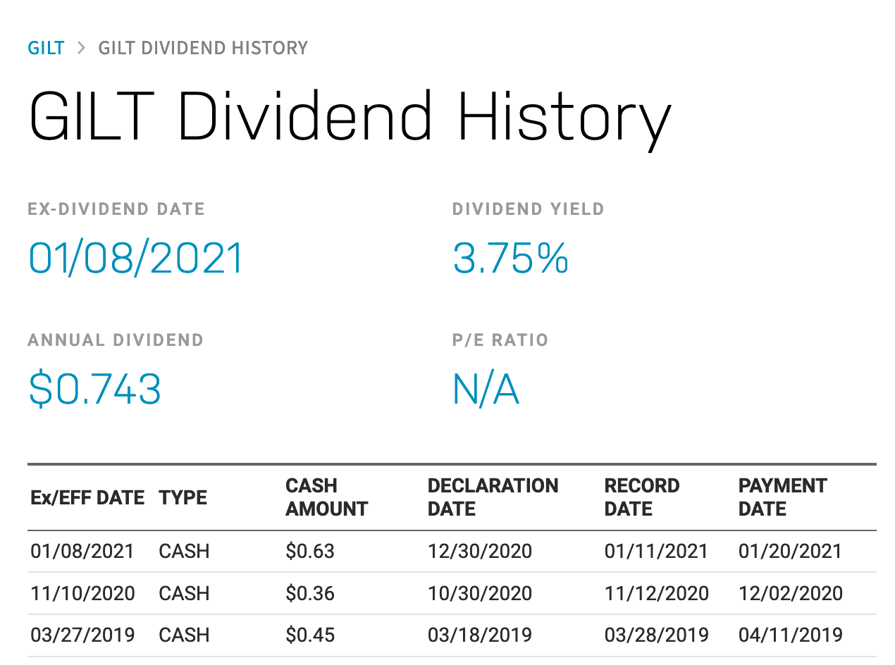 2021-01-10-GILT-dividend-history