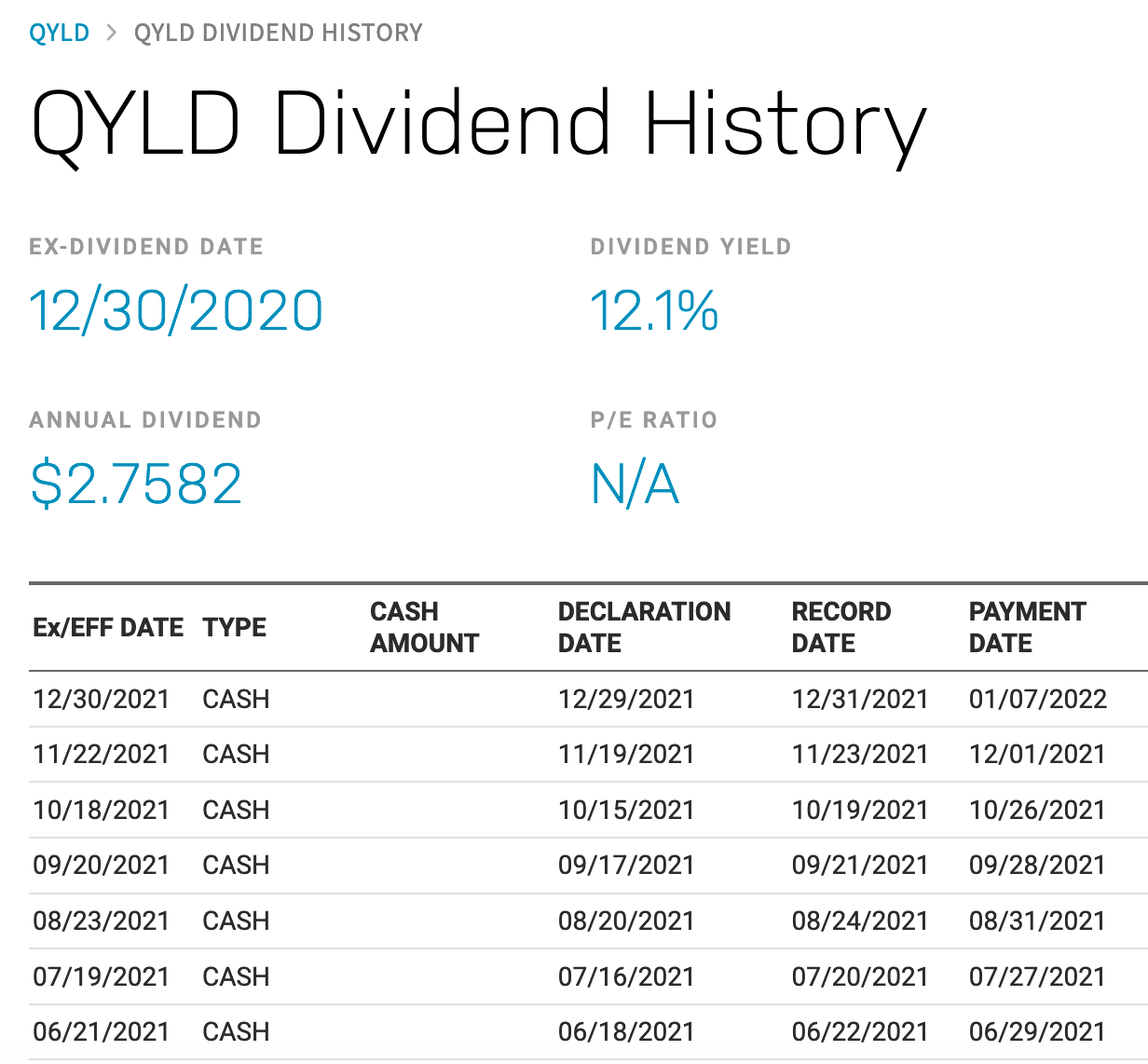 2021-01-13-QYLD-dividend-history1