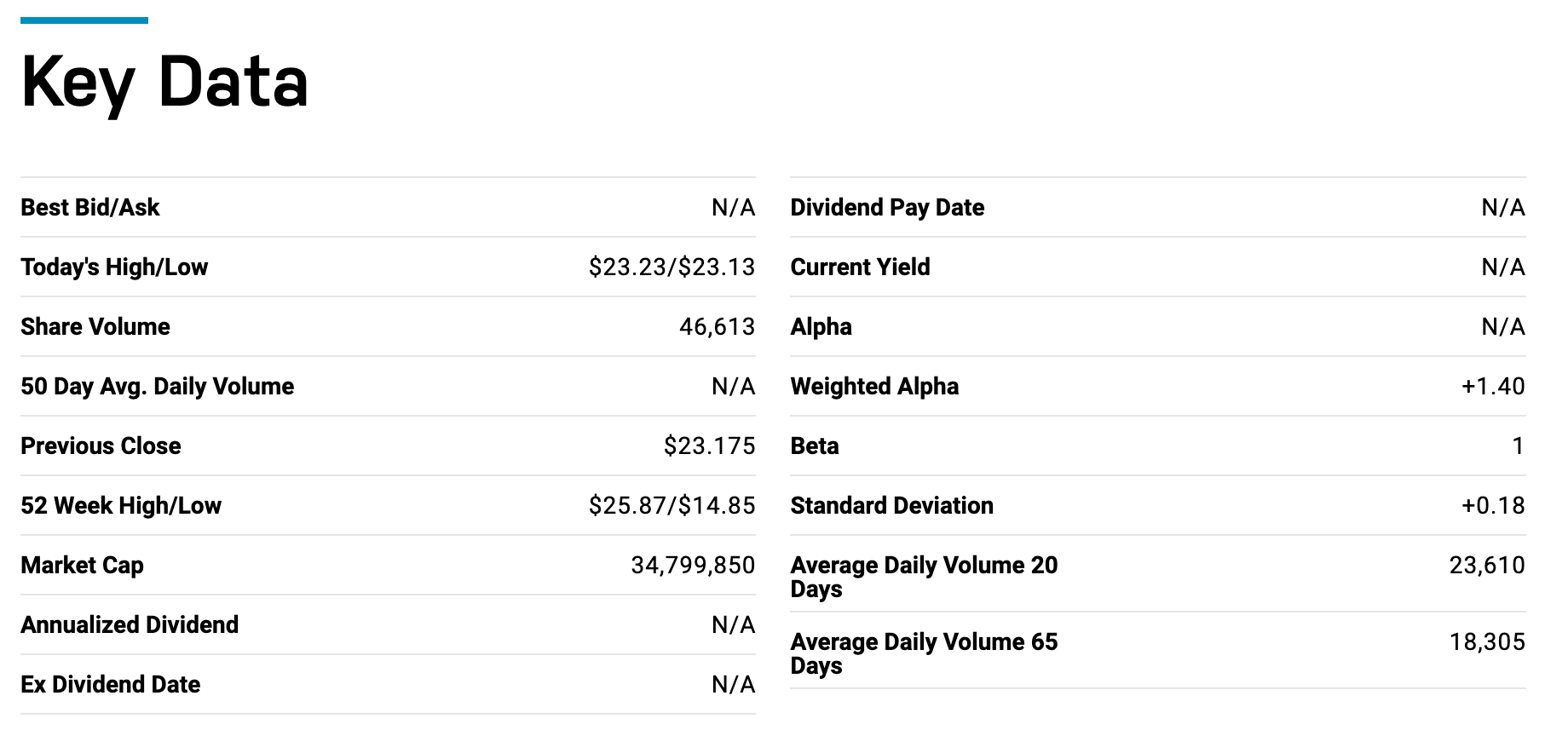 2021-01-14-RYLD-dividend-history