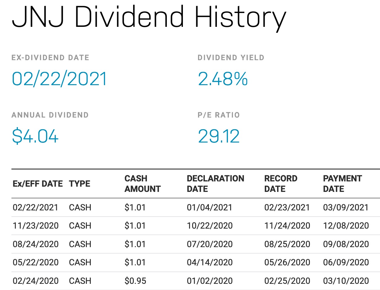 2021-02-24-JNJ-dividend-history