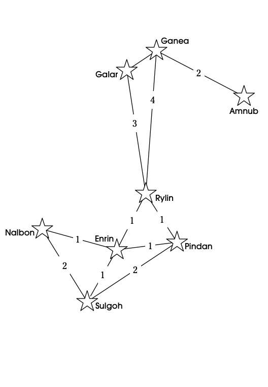 A star map of 8 different star systems with connecting lines between the stars to show the connecting star routes.