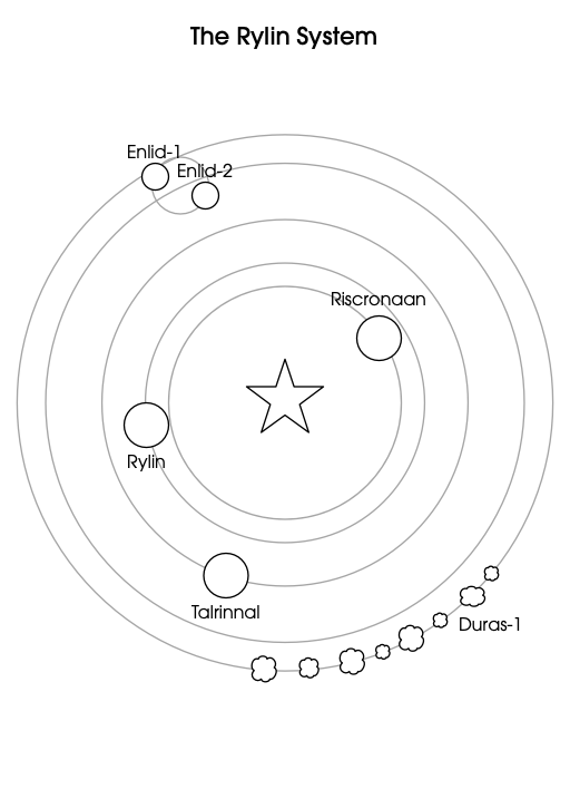 A system map with a star in the center and 5 stellar objects orbiting the star.