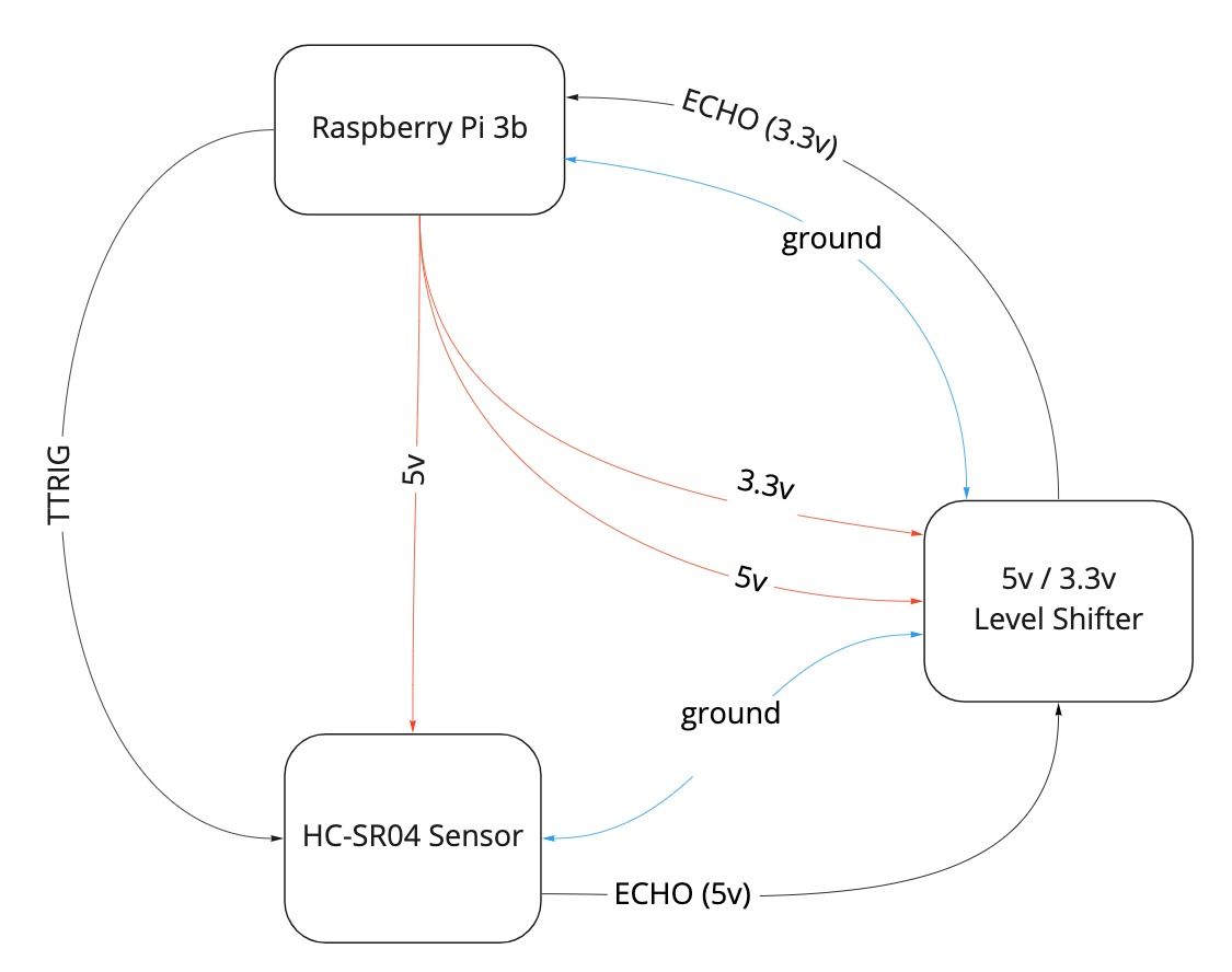raspi and sensor diagram