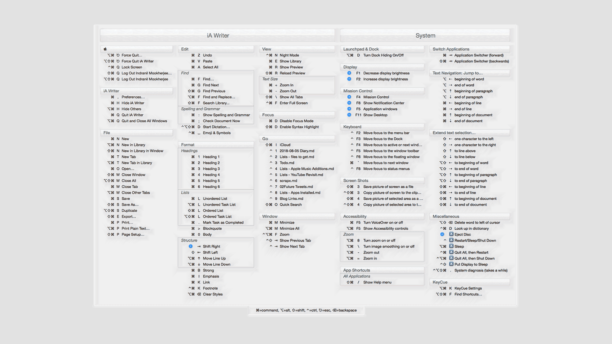 KeyCue Application Shortcuts