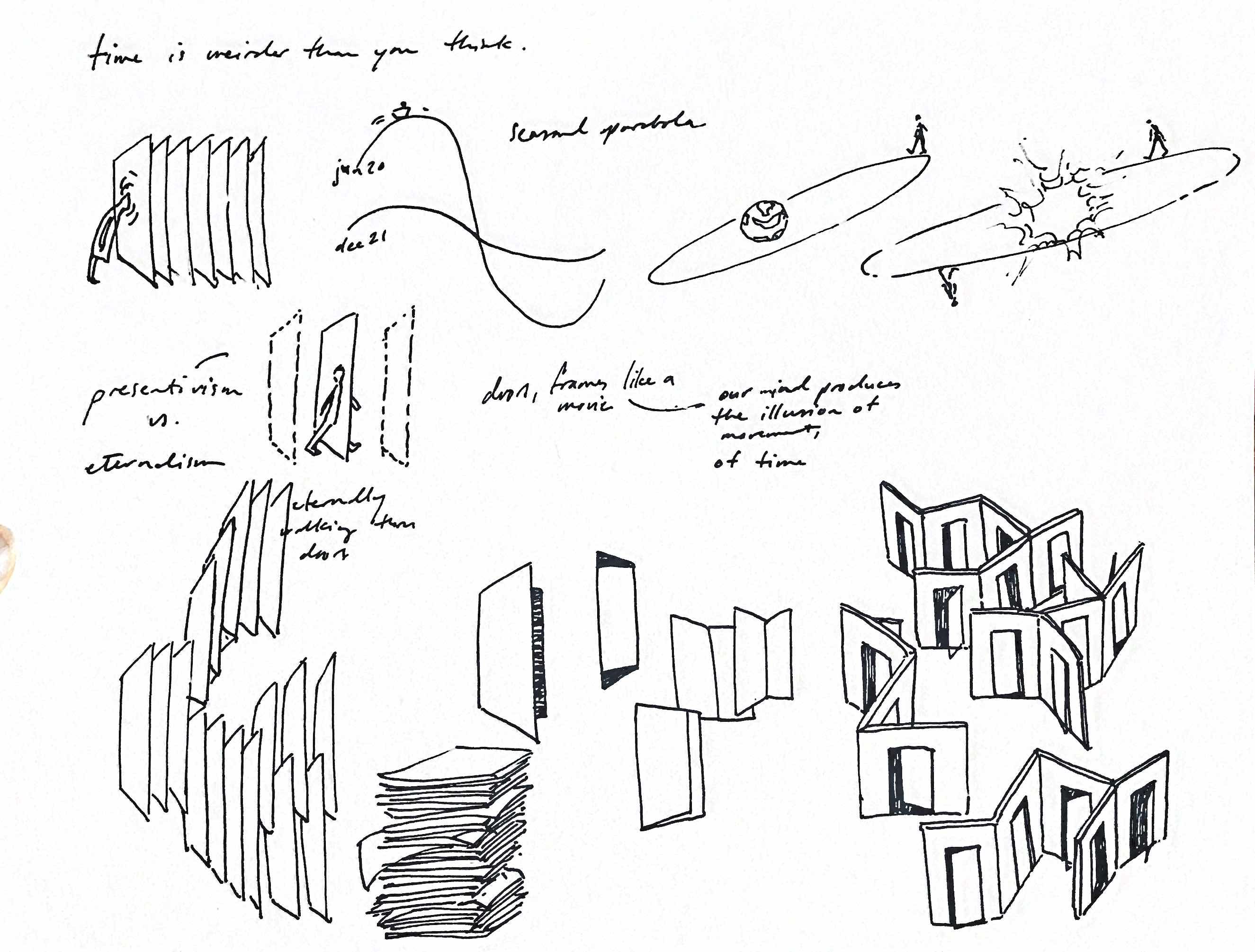 sketches of different ways of visualizing time