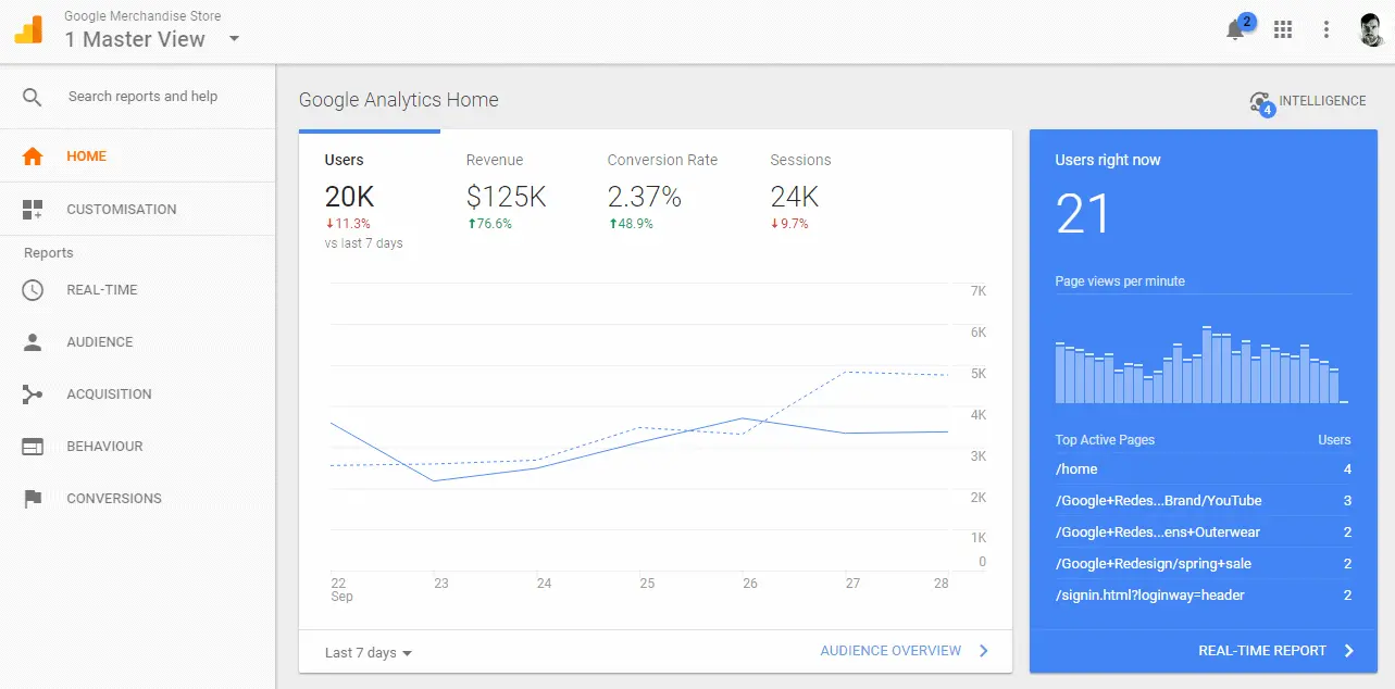 Google Analytics demo