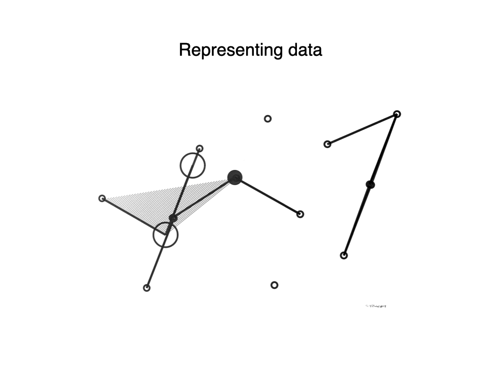Slide: representing data