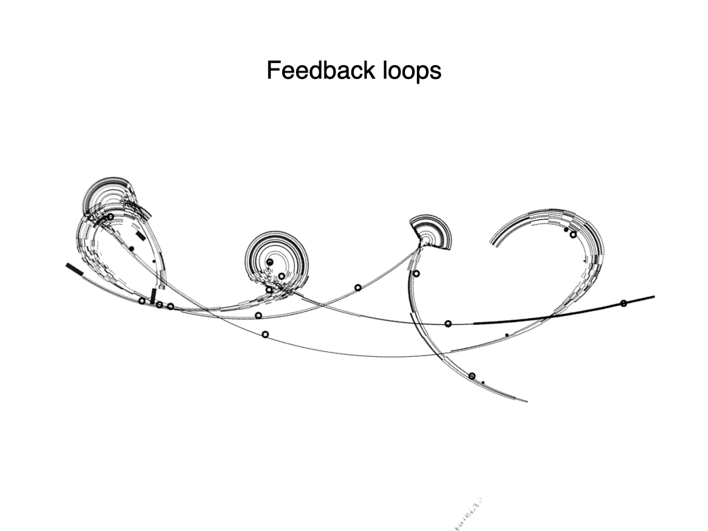 Slide: feedback loops