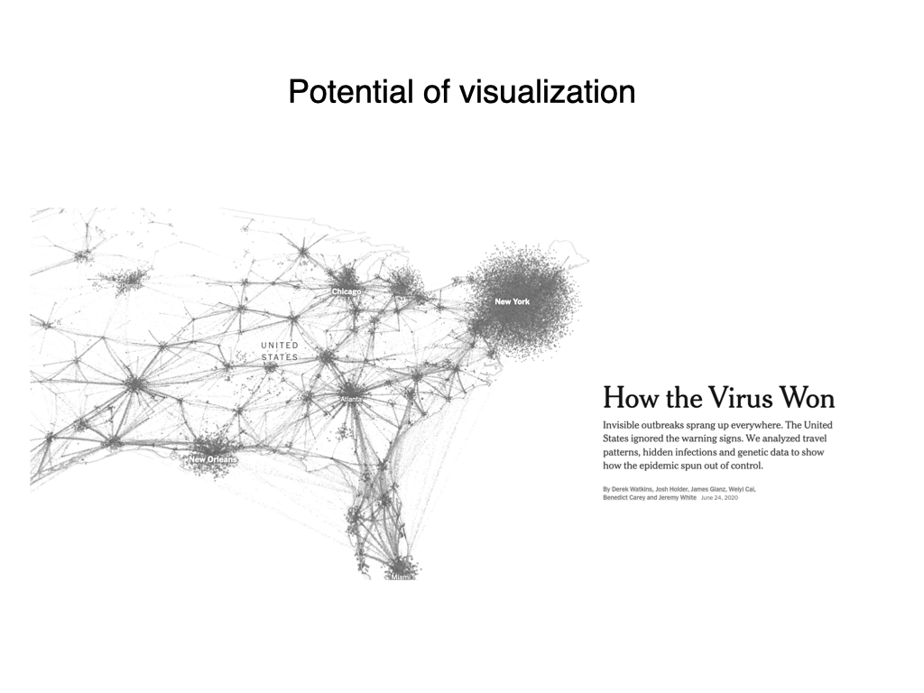 Slide: potential of visualization